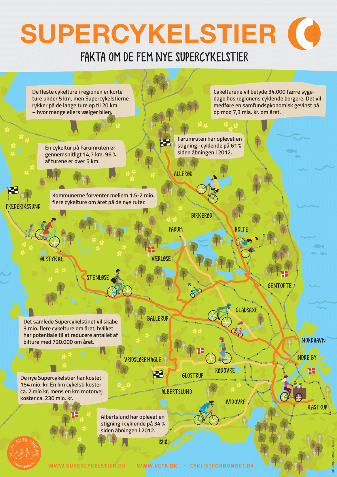 Supercykelstier Kort Supercykelstierne – illustreret kort og infografik Supercykelstier Kort