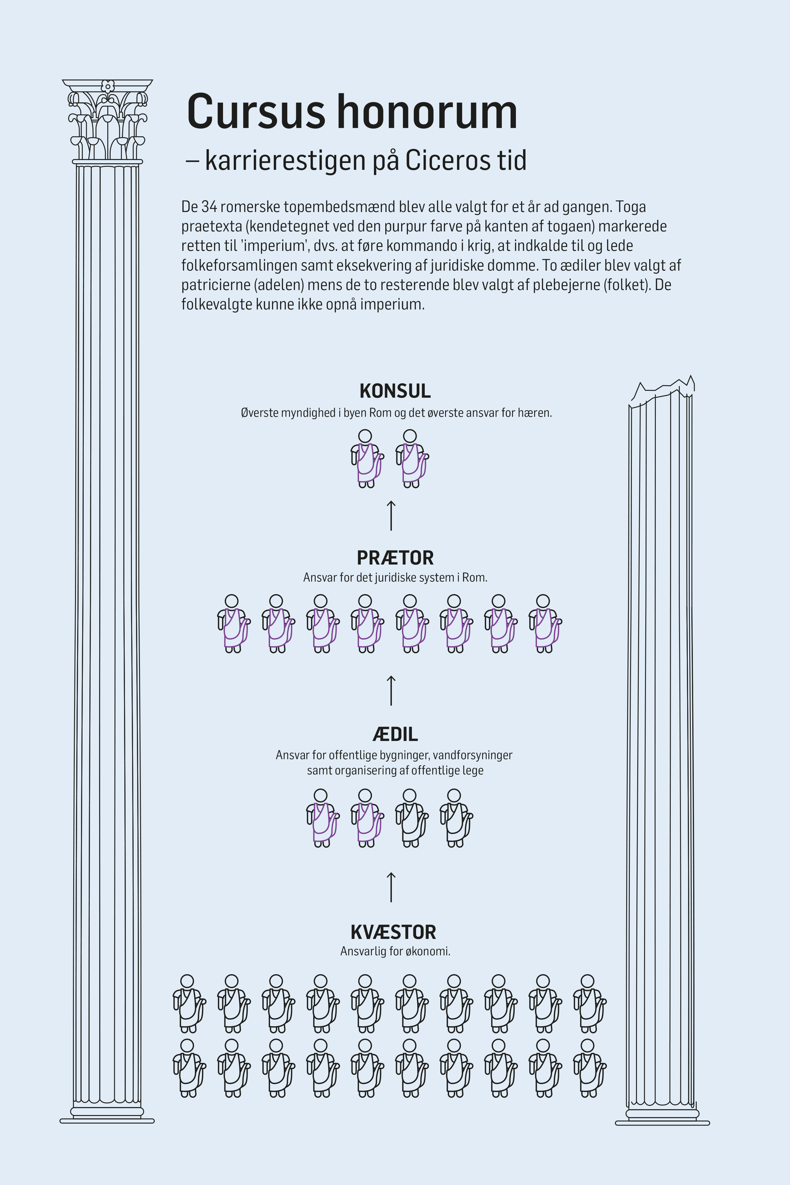 infografik_kort_politiken_historie_malene_hald_8