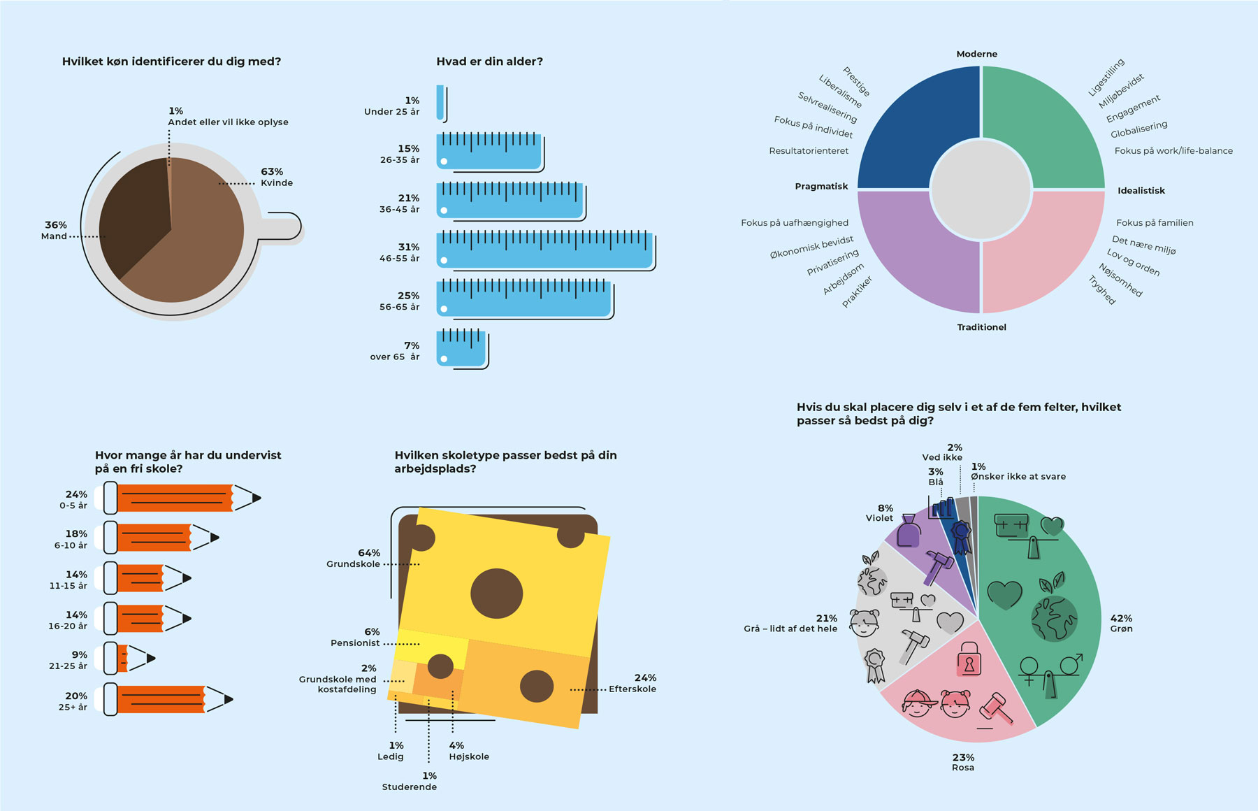 datavisualisering-infografik-malene-hald