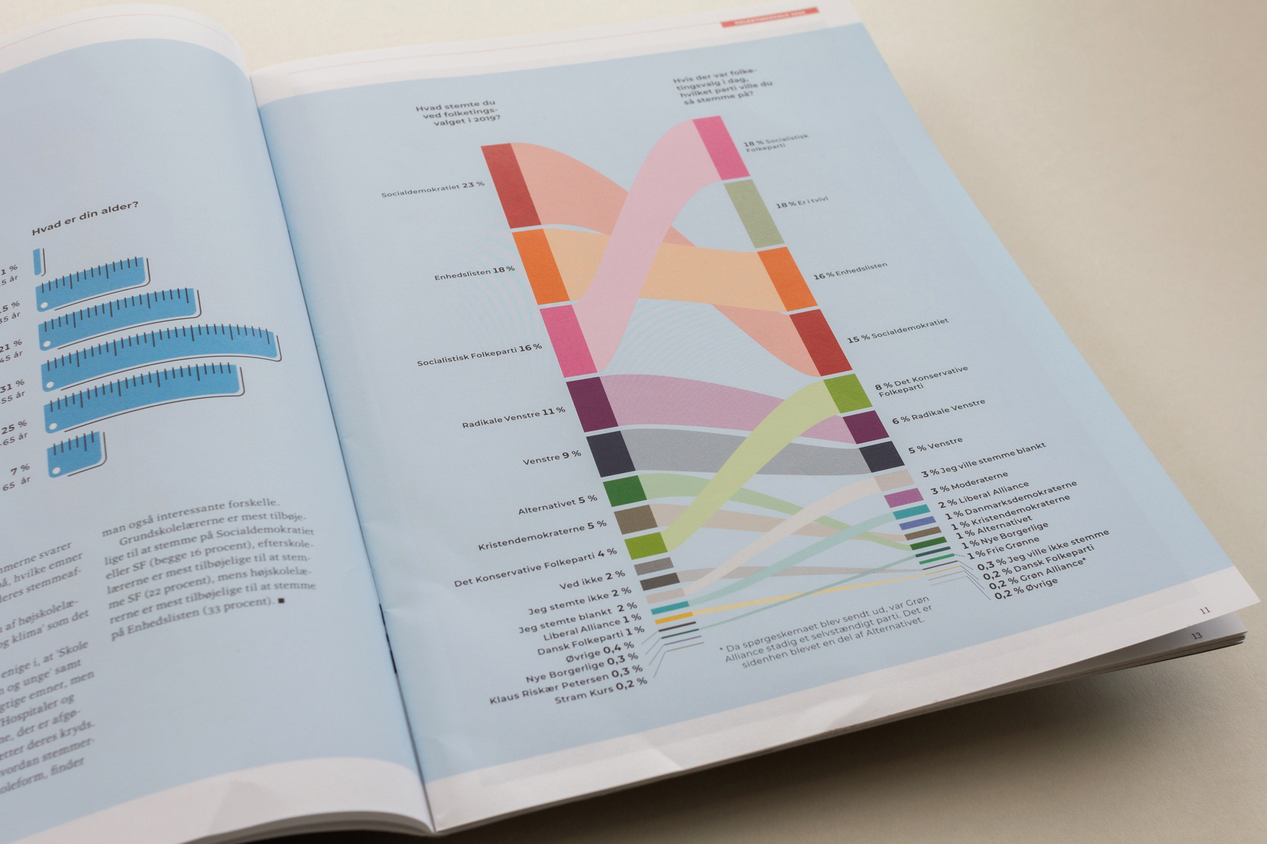 frie-skoler-infografik-illustration-4