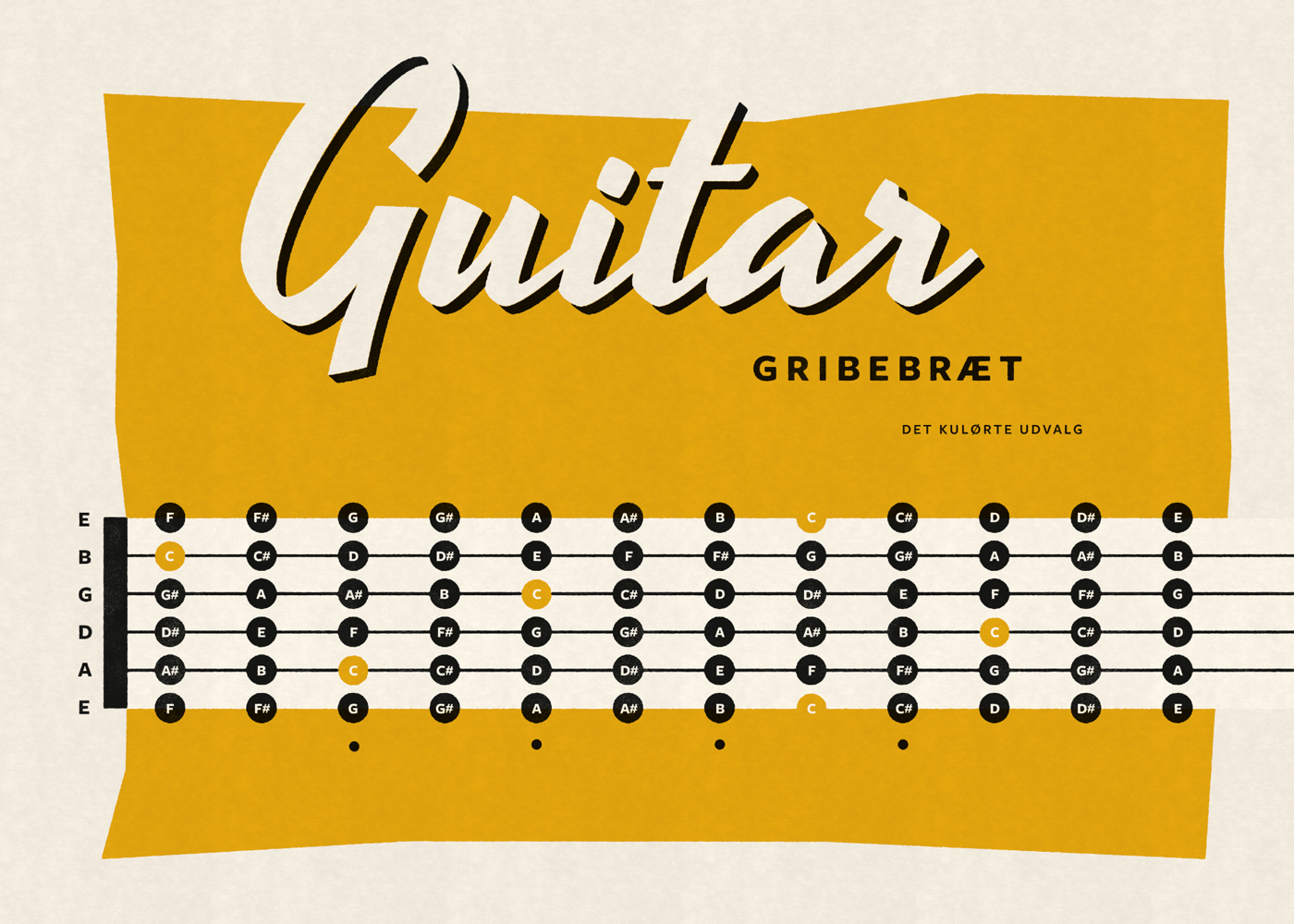 guitar-gribebræt-plakat-museikteori-noder-gul