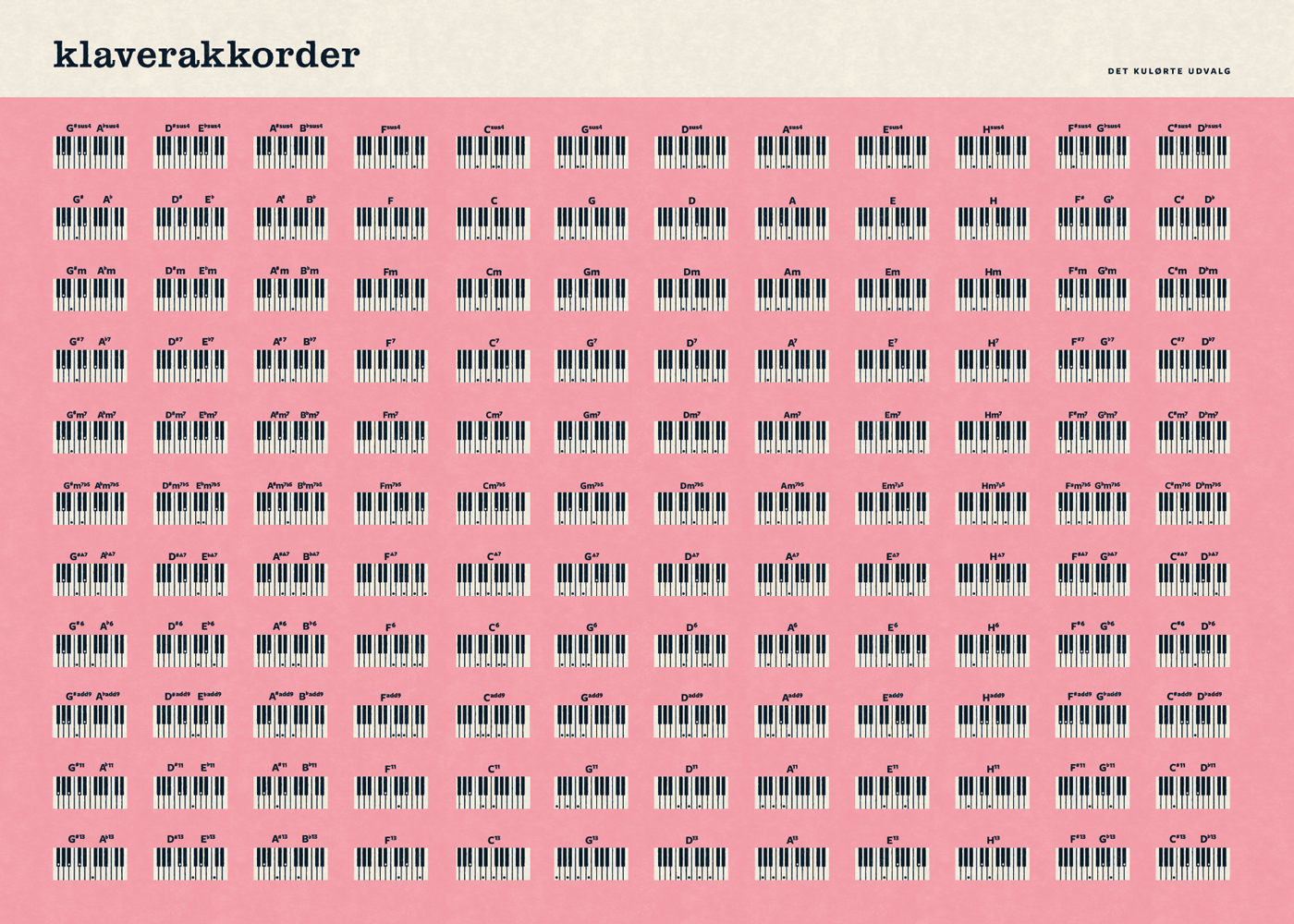 klaverakkorder-plakat-oversigt-undervisning-noder-pink