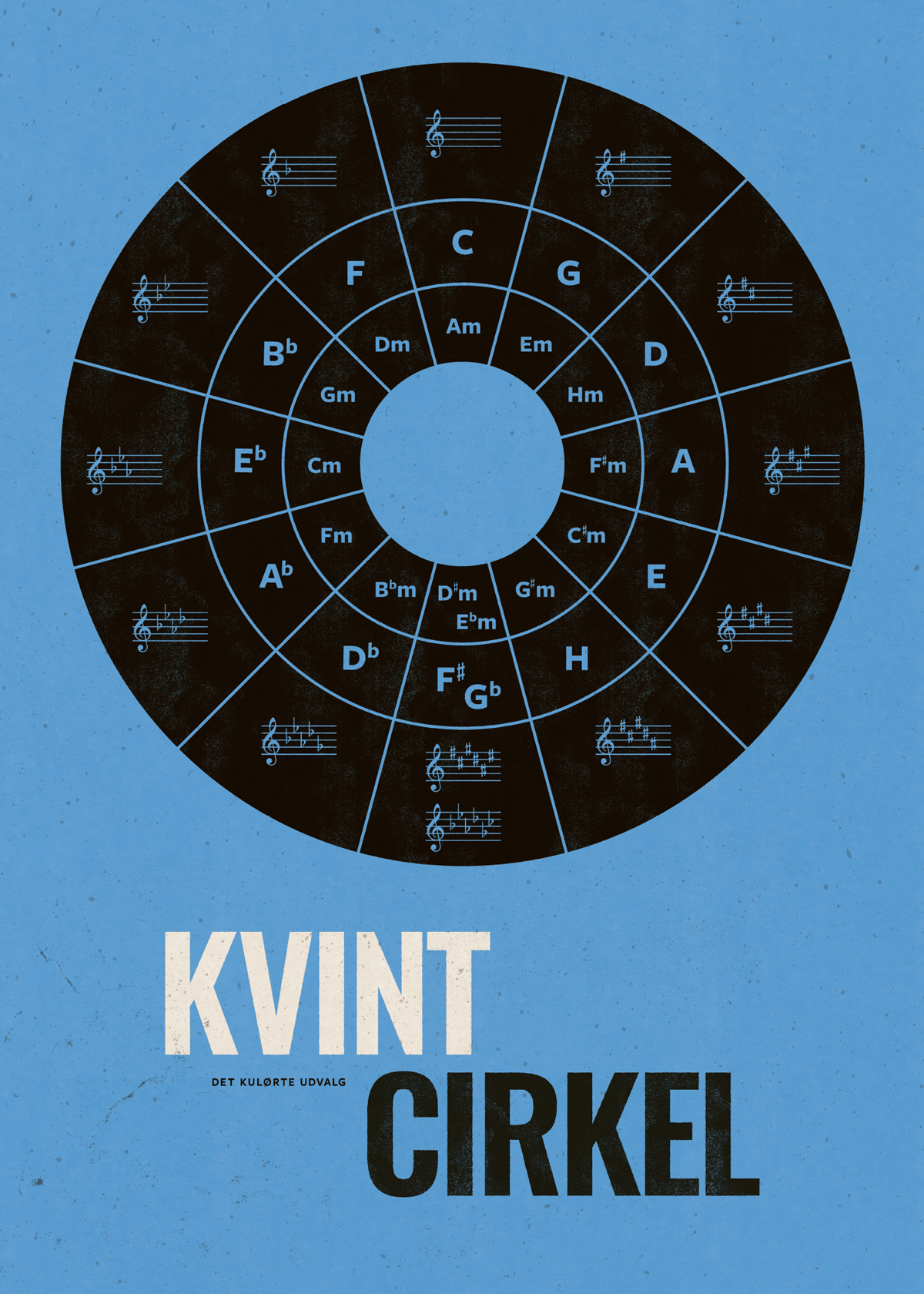 kvintcirkel-plakat-noder-undervisning-musikteori