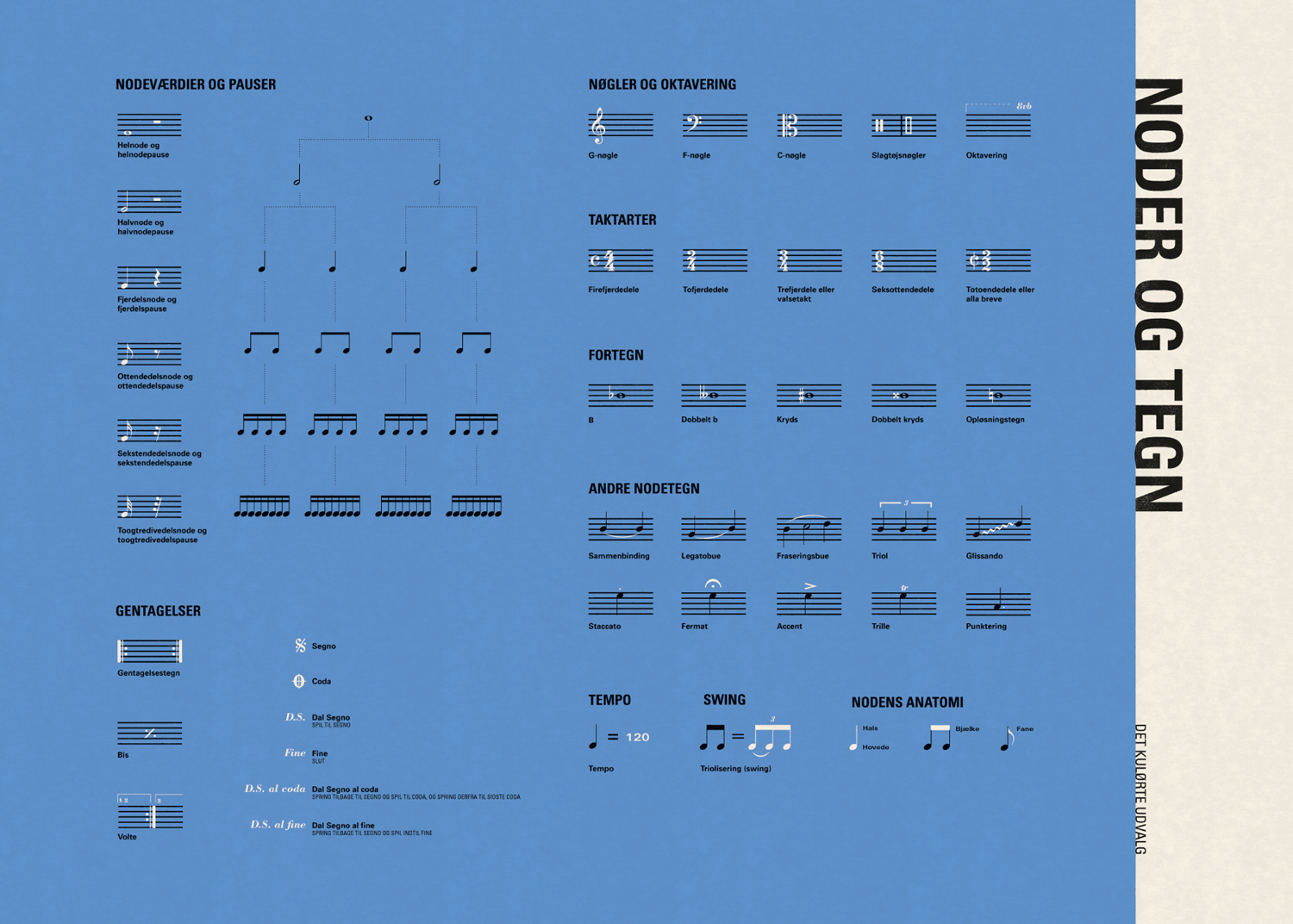 musikteori-plakat-noder-tegn-teori-undervisning