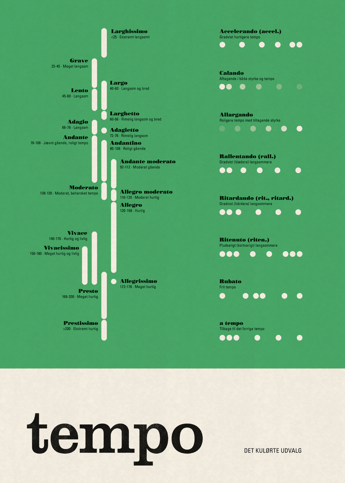 musikudtryk-musikteori-plakat-italienske-betegnelser-noder-oversigt