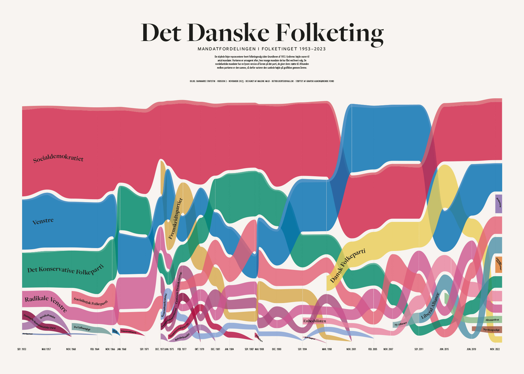 tidslinje-folketinget-infografik-malene-hald