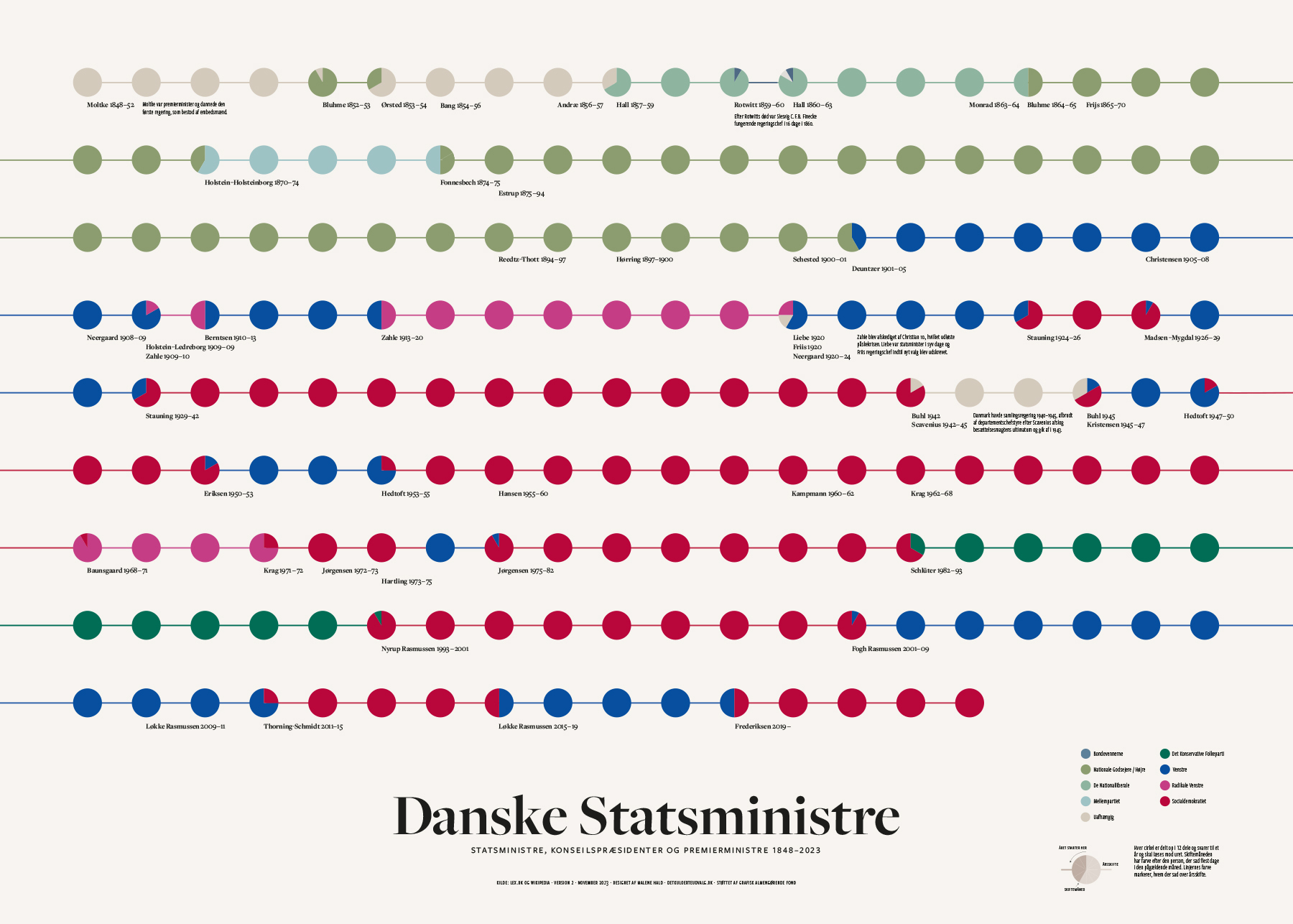 danske-statsministre-70×50.indd