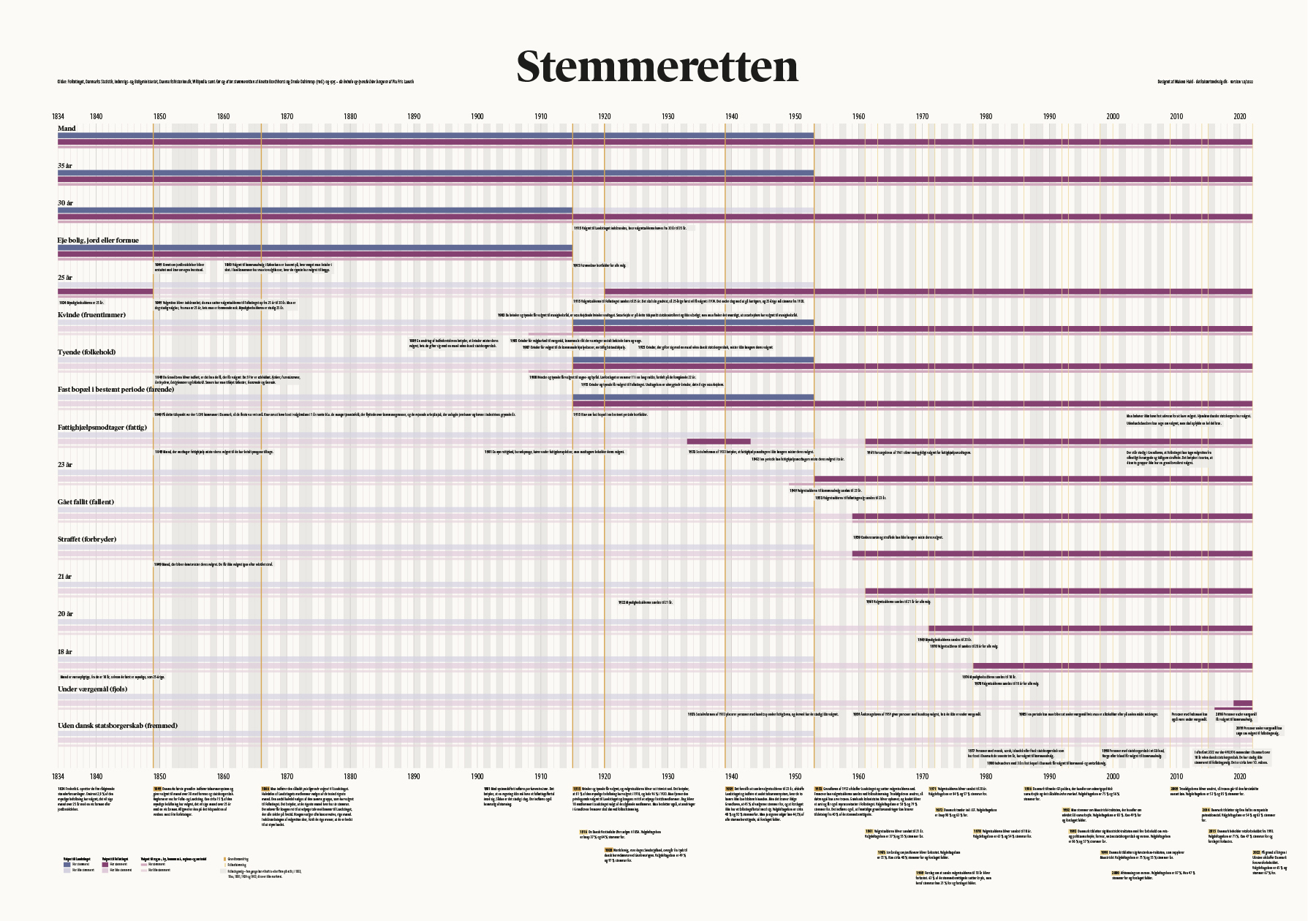 stemmeretten 100×70.indd