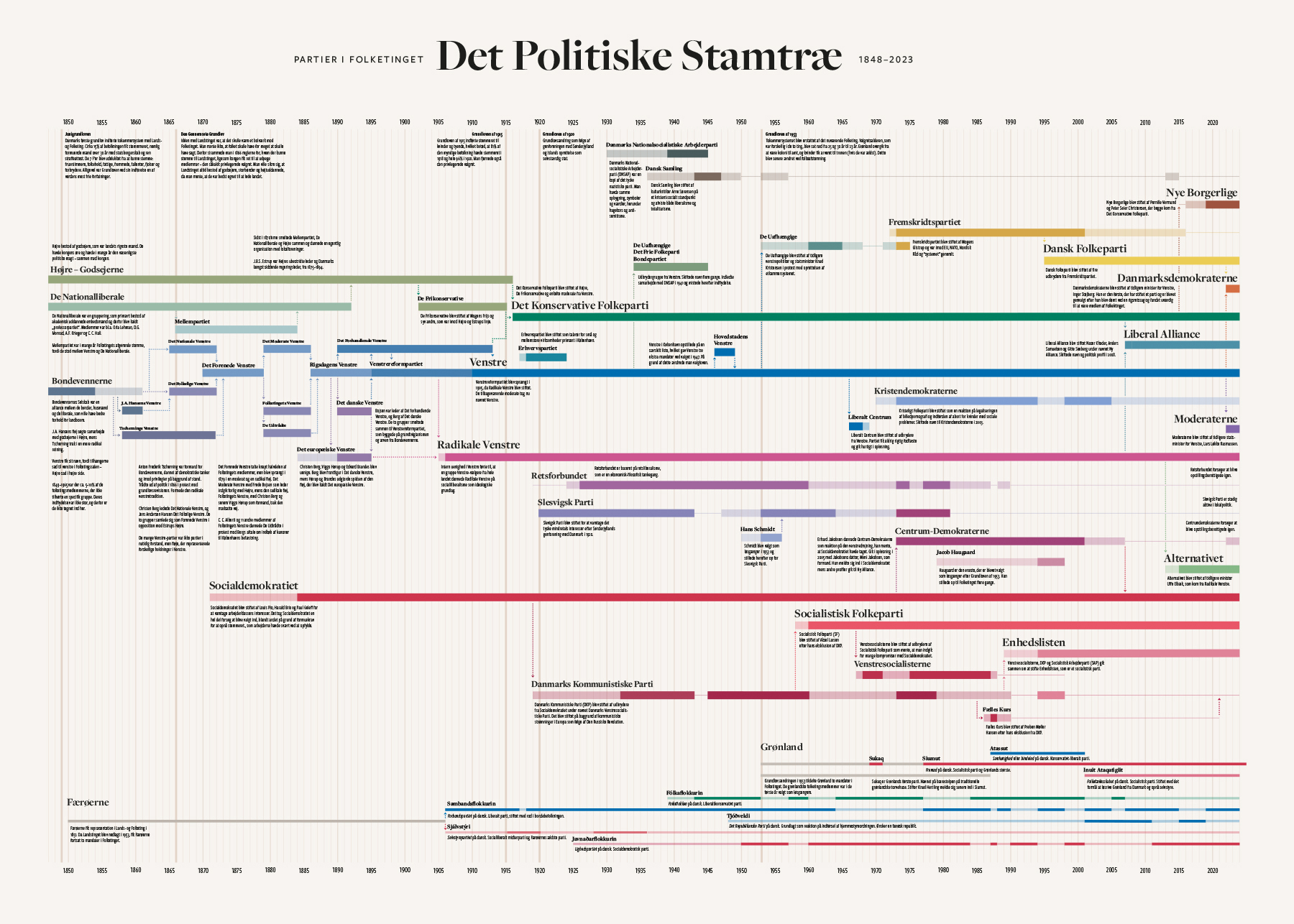 det-politiske-stamtræ-70×50.indd