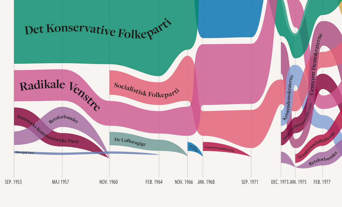 tidslinje-folketinget-infografik-malene-hald1