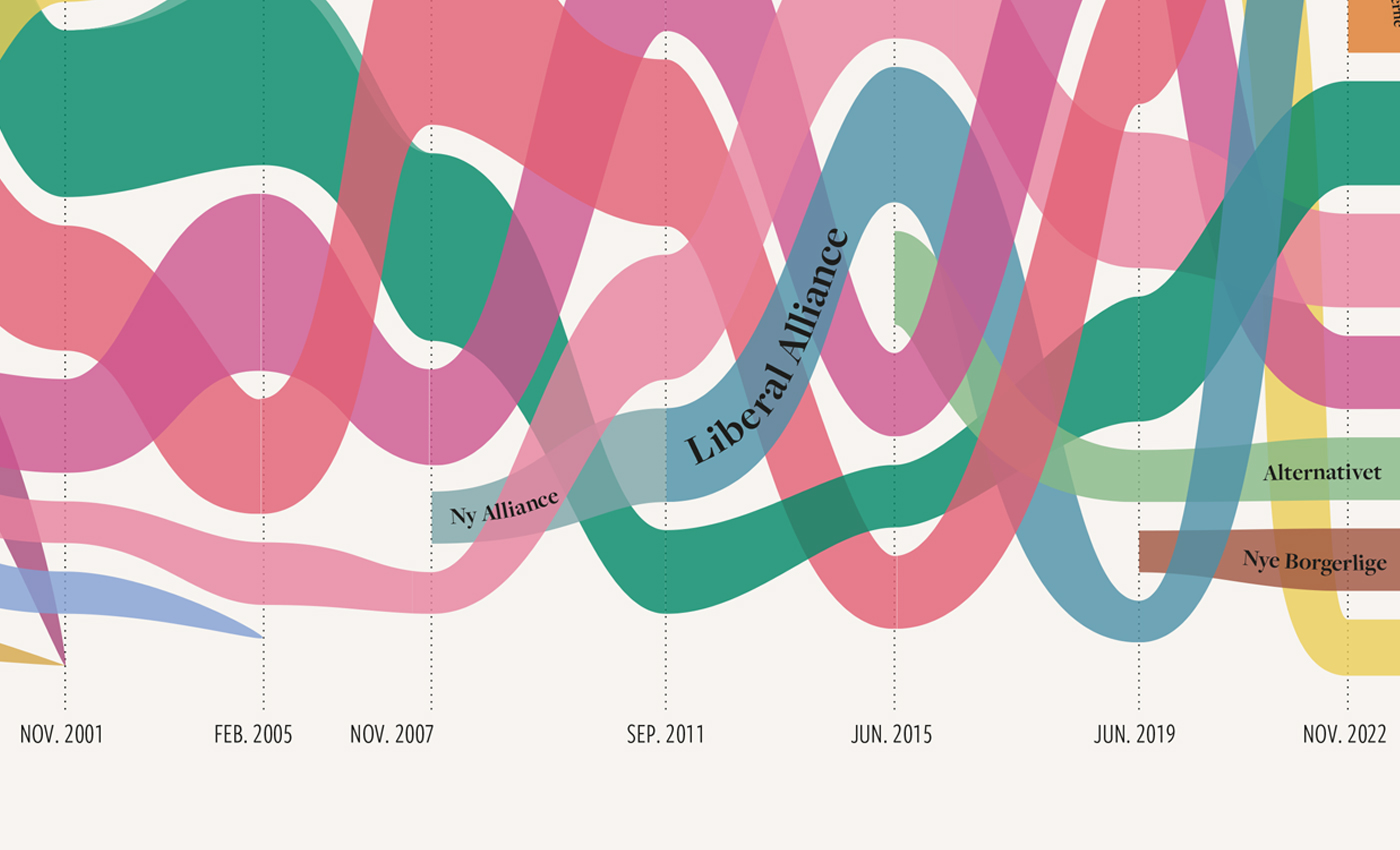 tidslinje-folketinget-infografik-malene-hald2