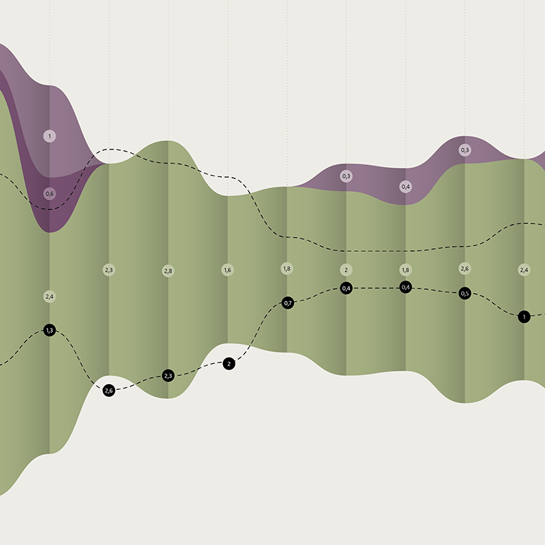 Infografik til HK Privat