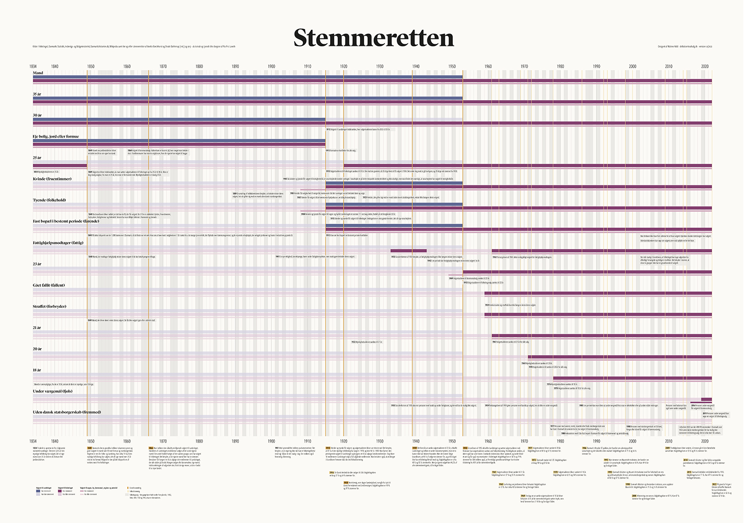 stemmeretten 100×70.indd